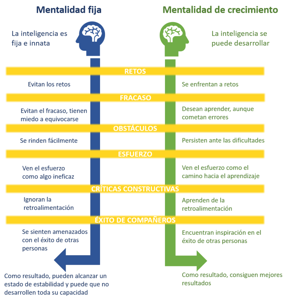mentalidad de crecimiento clave para el exito personal y profe
