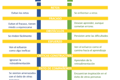 mentalidad de crecimiento clave para el exito personal y profe