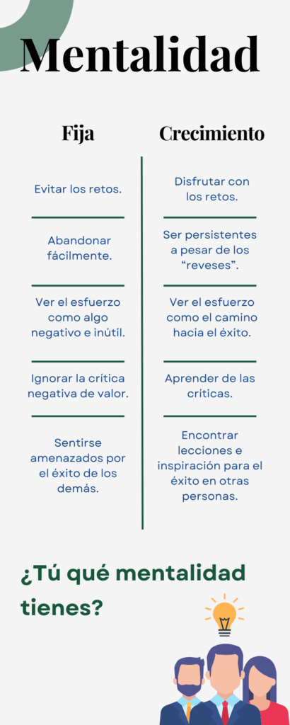 Mentalidad de crecimiento para lograr el éxito personal 1 mentalidad de crecimiento para lograr el exito personal