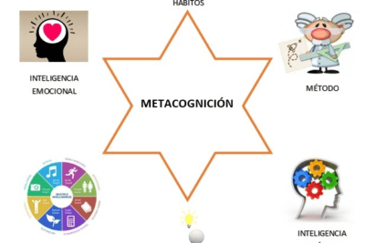 meta cognicion definicion importancia y aplicaciones clave