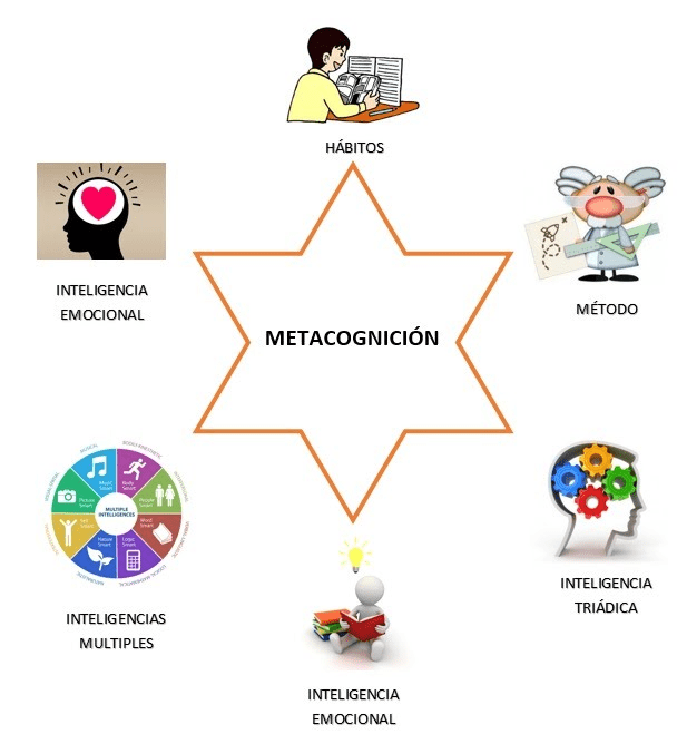 meta cognicion definicion importancia y aplicaciones clave