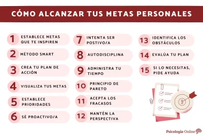 metas de conducta definicion y ejemplos clave para el exito