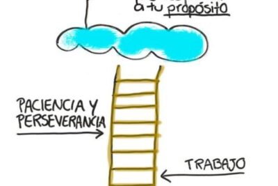 metas motivadoras para lograr tus suenos y objetivos personales