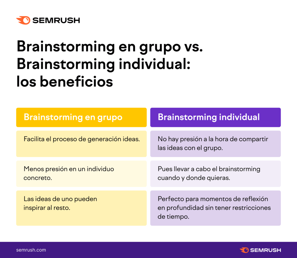 metodos de brainstorming para potenciar tu creatividad e ideas