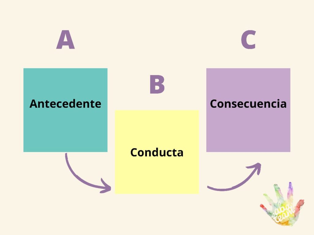 metodos de evaluacion y su impacto en la conducta humana