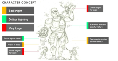 metodos de investigacion para crear personajes efectivos