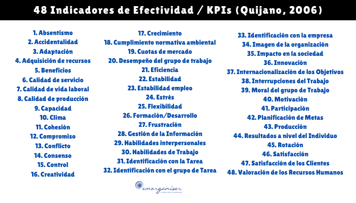 metodos para medir la efectividad de un grupo de trabajo