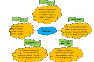 metodos para observar el comportamiento social analisis detallado