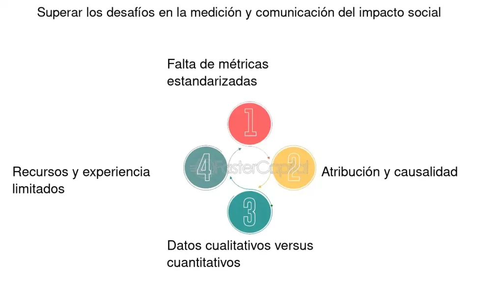 metodos y estrategias para medir la influencia en comunidades sociales