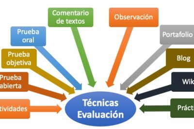 metodos y tipos de evaluacion del aprendizaje en educacion