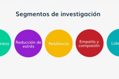 mindfulness y resiliencia conexiones y beneficios reales