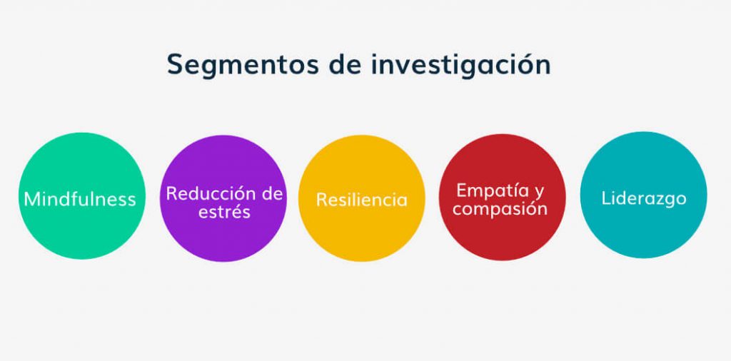mindfulness y resiliencia conexiones y beneficios reales
