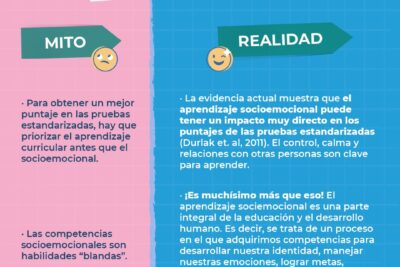 mitos sobre la personalidad humana y su impacto explorado