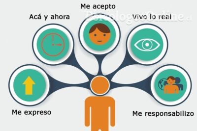 modelos de personalidad y su aplicabilidad en la vida diaria