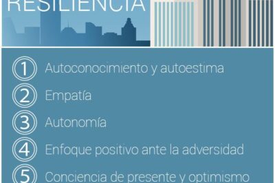 modificar conductas en situaciones adversas como lograrlo