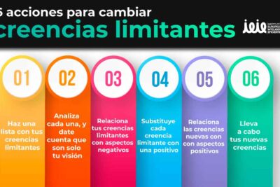 modificar creencias a traves de la percepcion como se logra