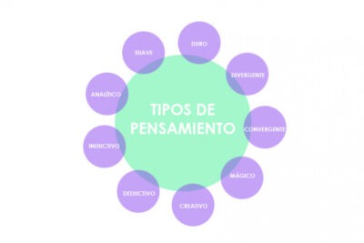 modos de pensamiento definicion y tipos mas comunes explorados