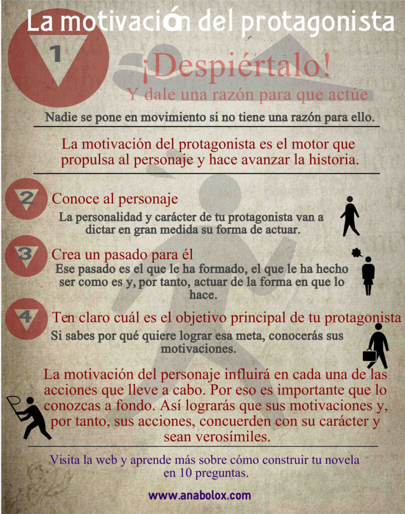 motivacion del personaje clave para su desarrollo y acciones