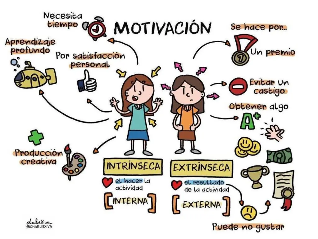 motivacion en terapia estrategias y enfoques efectivos