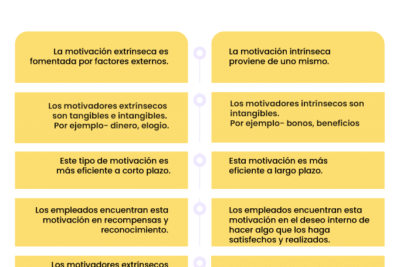 motivacion extrinseca conceptos y ejemplos esenciales