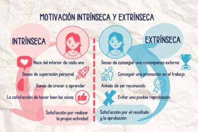 motivacion intrinseca impacto en nuestra vida y bienestar