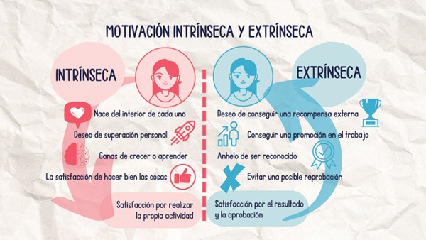 motivacion intrinseca impacto en nuestra vida y bienestar
