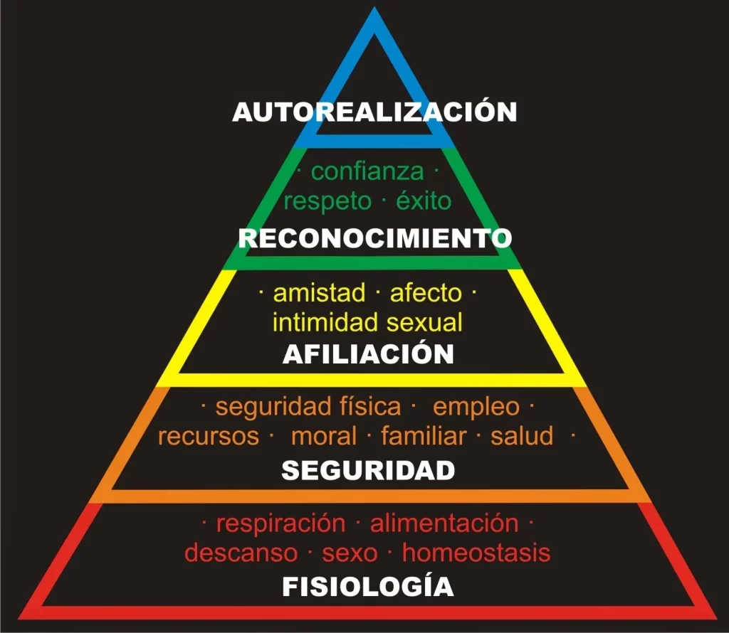 necesidad psicologica impacto en la conducta humana