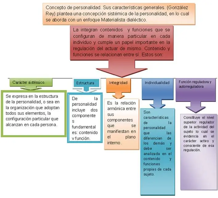 paradigmas de la personalidad una perspectiva integral