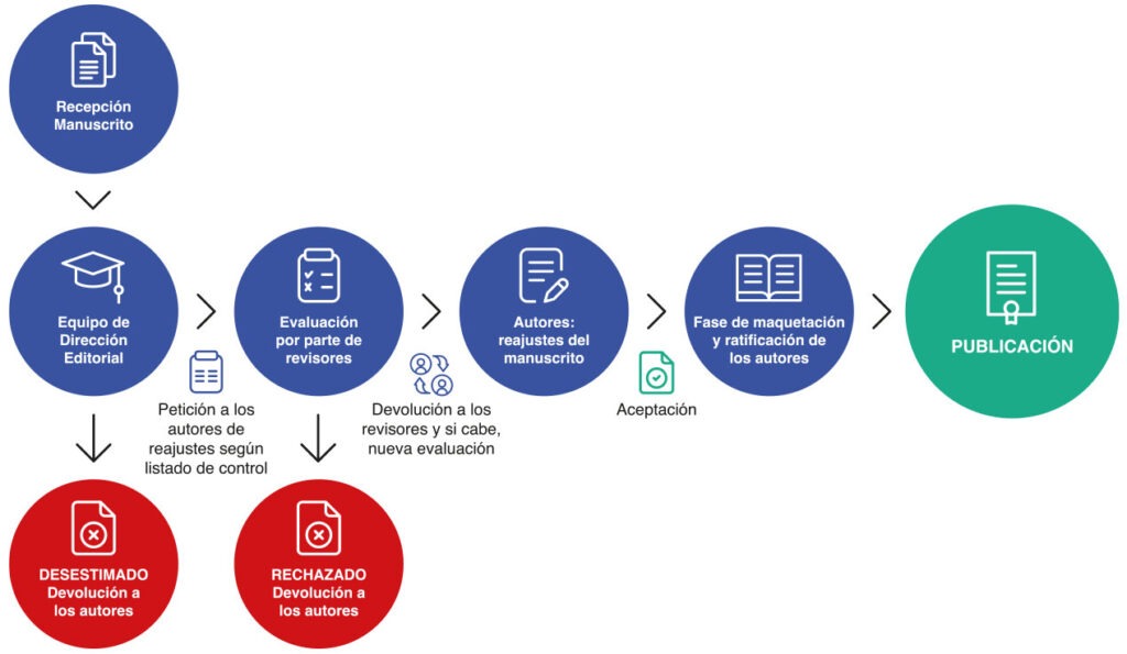 Pasos clave tras publicar un artículo o contenido relevante 1 pasos clave tras publicar un articulo o contenido relevante