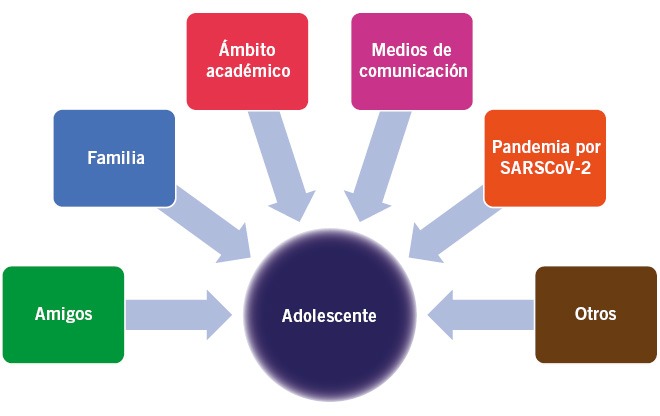 patrones de actitudes en la adolescencia y su impacto
