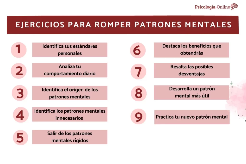 Patrones de pensamiento y su relación con la personalidad 1 patrones de pensamiento y su relacion con la personalidad