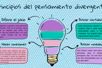 pensamiento divergente definicion y aplicacion en decisiones
