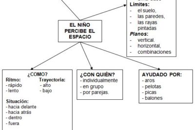 percepcion del espacio definicion y ejemplos clave