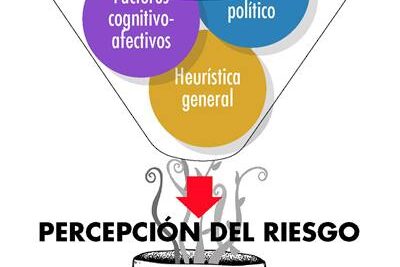 percepcion del riesgo social definicion caracteristicas y ejemplos