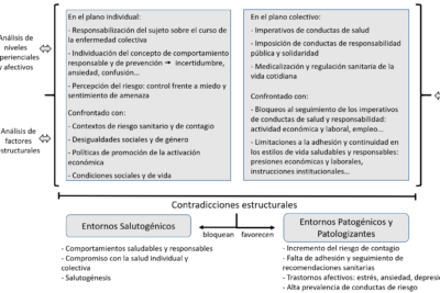 percepcion del riesgo y su efecto en conductas peligrosas