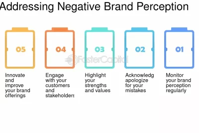 percepcion negativa definicion y ejemplos explicados