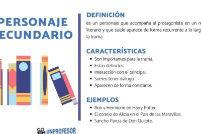 personajes secundarios definicion y funcion en la narrativa