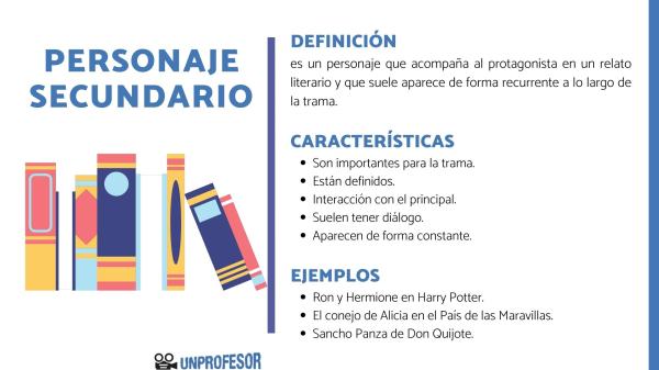 personajes secundarios en narrativa todo lo que debes saber