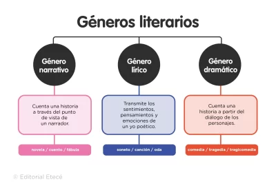 personajes y su reflejo en la tematica de la historia
