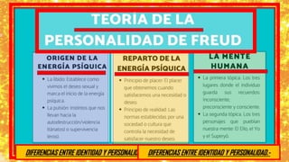 Personalidad e identidad: diferencias y conexiones esenciales 1 personalidad e identidad diferencias y conexiones esenciales