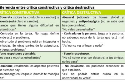 personalidad y autocritica su impacto en la vida diaria