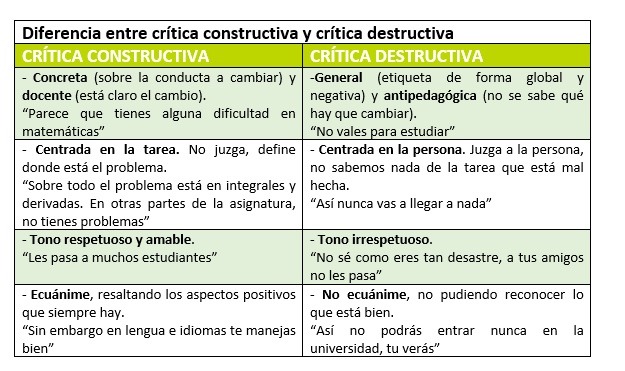 personalidad y autocritica su impacto en la vida diaria