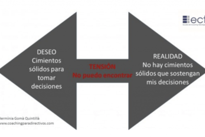 personalidad y conflicto interno su comprension en la vida