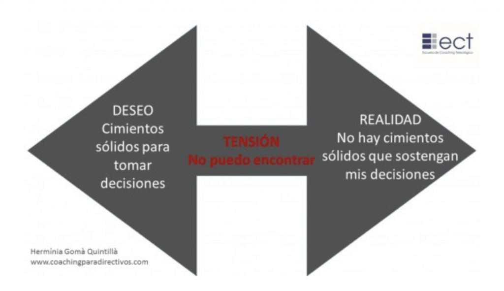 personalidad y conflicto interno su comprension en la vida