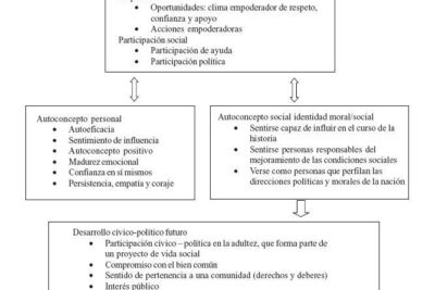 personalidad y empoderamiento personal un analisis relacionado