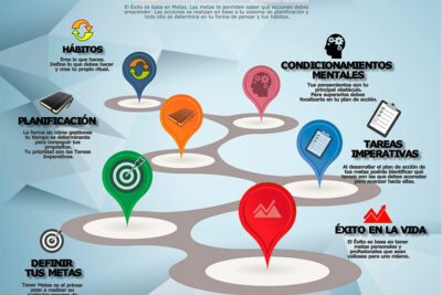 personalidad y exito claves fundamentales para alcanzarlo