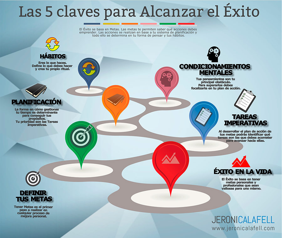 personalidad y exito claves fundamentales para alcanzarlo