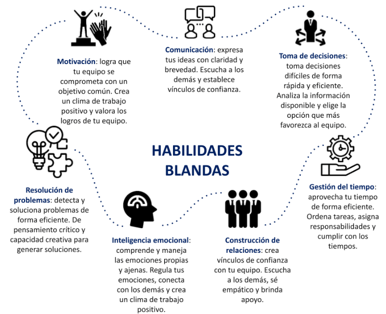 Personalidad y habilidades de liderazgo: una conexión efectiva 1 personalidad y habilidades de liderazgo una conexion efectiva