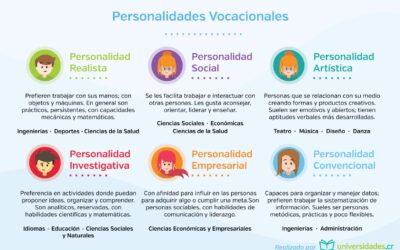 personalidad y orientacion profesional analisis de su relacion