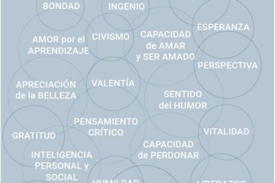 personalidad y su relacion con la psicologia positiva